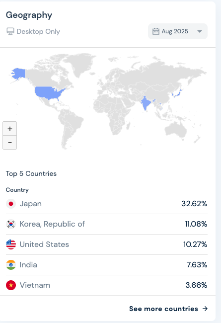 SimilarWebを用いた、Genspark利用者の世界分布。