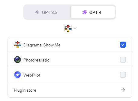 GPT-4の「Show Me Diagrams」をクリックする画面