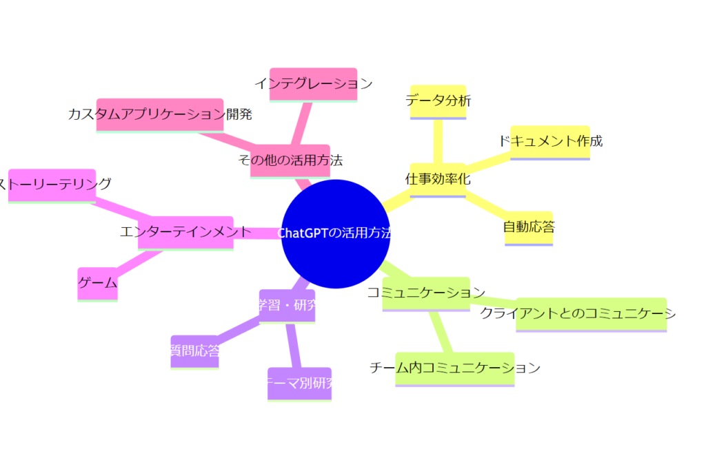 「このダイアグラムを新しいタブで表示する」をクリック