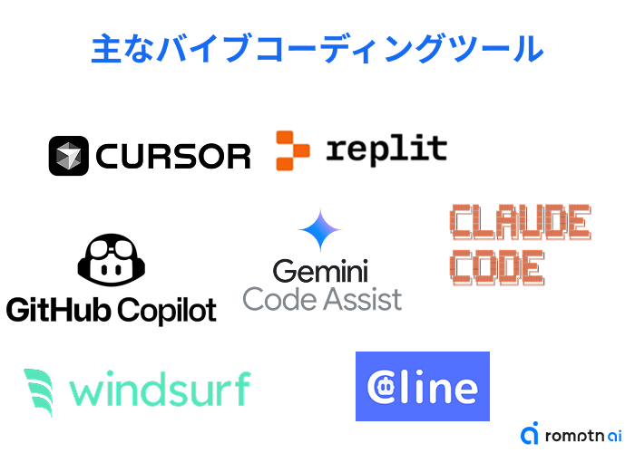主なバイブコーディングツール