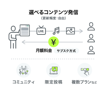 noteメンバーシップ説明イラスト