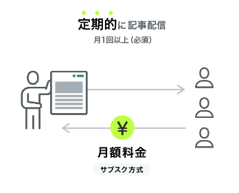 note定期購読説明イラスト