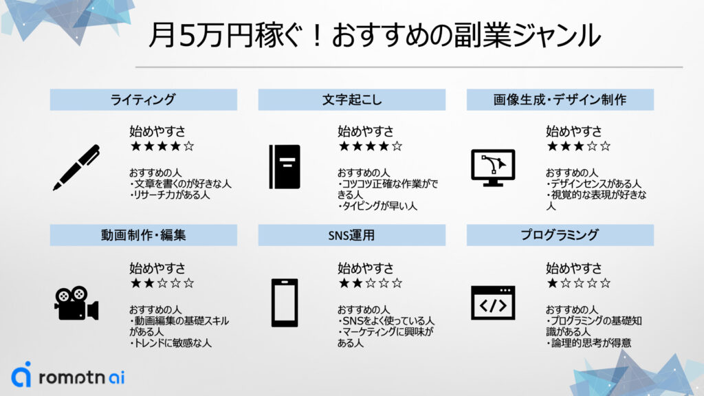 月5万円稼ぐ！おすすめの副業ジャンル