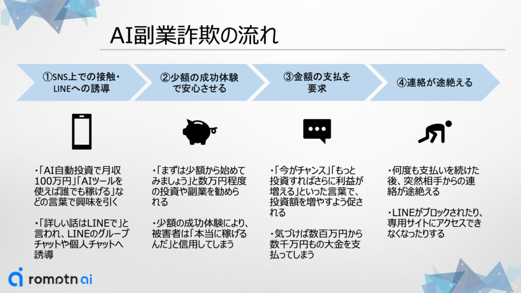 AI副業詐欺の流れ