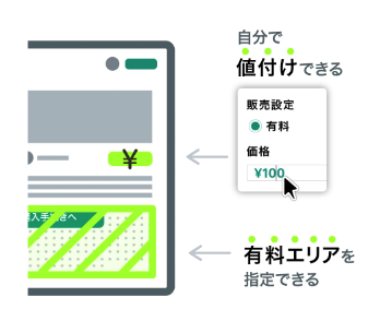 note有料記事の販売説明イラスト