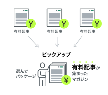 note有料マガジン説明イラスト