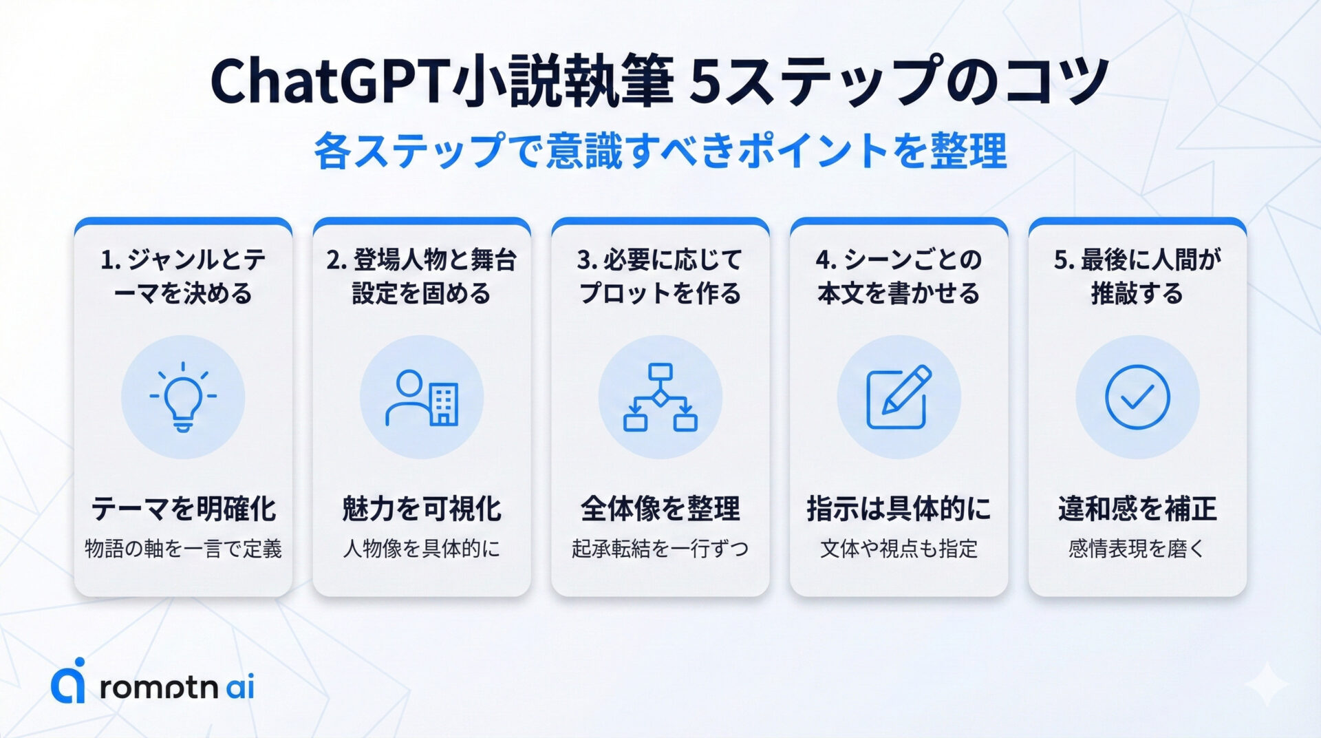 ChatGPTを使った小説執筆の5つのステップ。ジャンル決定から推敲までの意識すべきポイントを解説。
