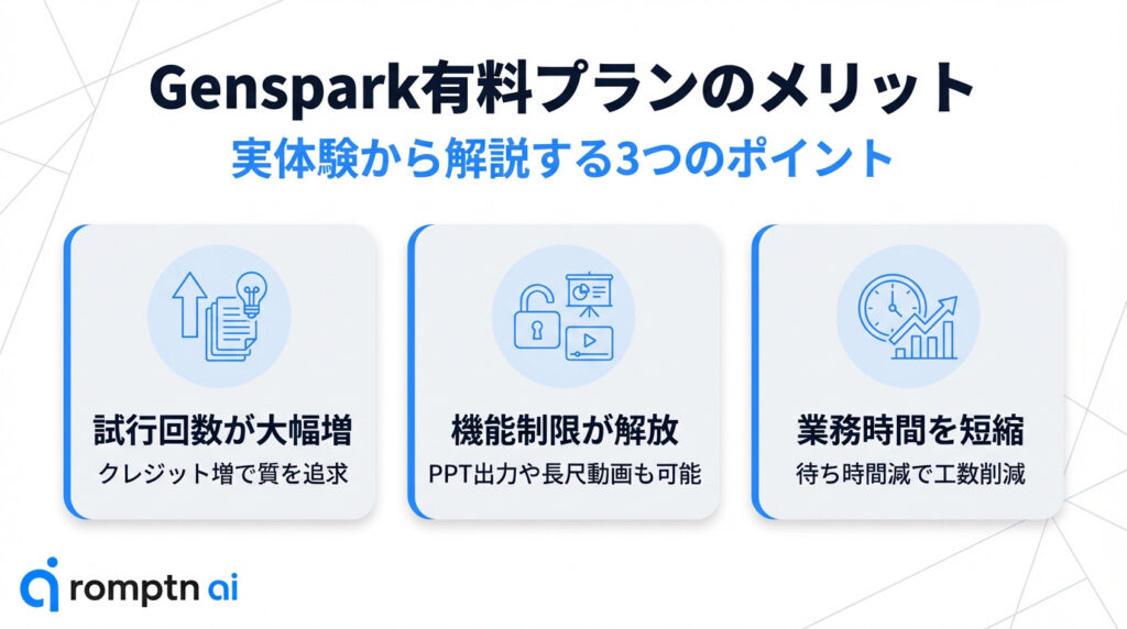 Genspark有料プランに課金する3つのメリット:試行回数増加・機能制限解放・業務時間短縮