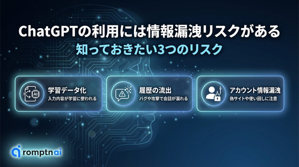 ChatGPT利用時に知っておきたい3つの情報漏洩リスク。学習データ化、履歴の流出、アカウント情報漏洩の危険性。