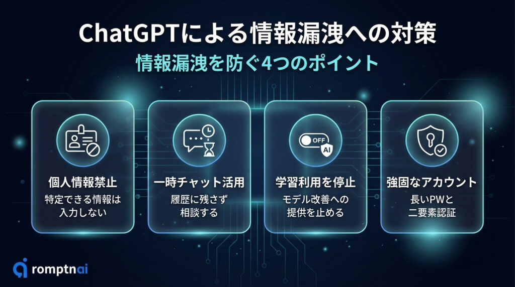 ChatGPT利用時の情報漏洩を防ぐ4つの対策。個人情報禁止、一時チャット活用、学習利用の停止、強固なアカウント設定。