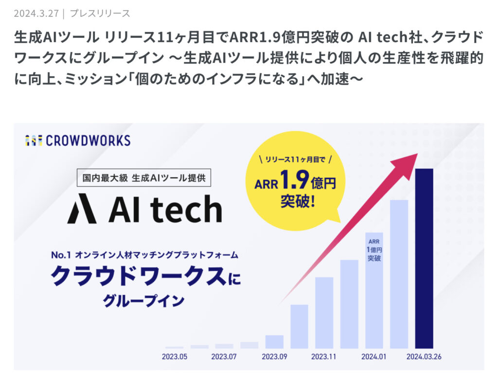 AI techがクラウドワークスにグループジョインしたプレスリリース