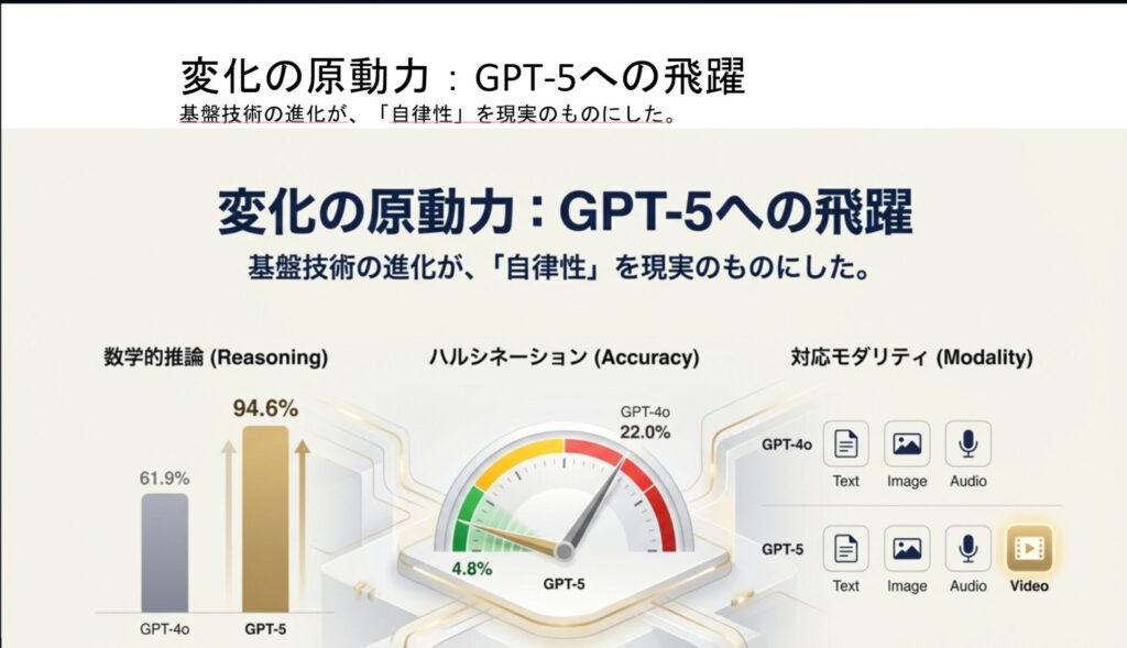 不自然な変換がされている画像