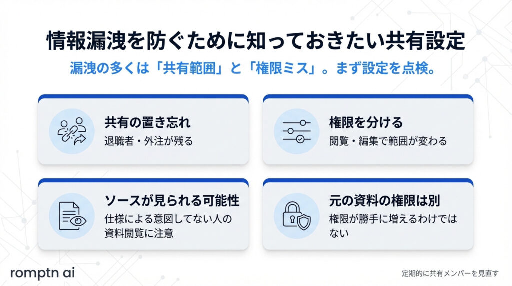 情報漏洩を防ぐための共有設定の注意点についてまとめている画像。
