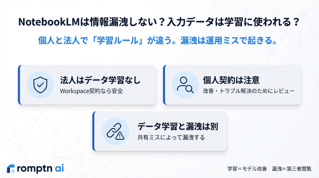 下に続く見出しの内容を三枚のカードで要約。