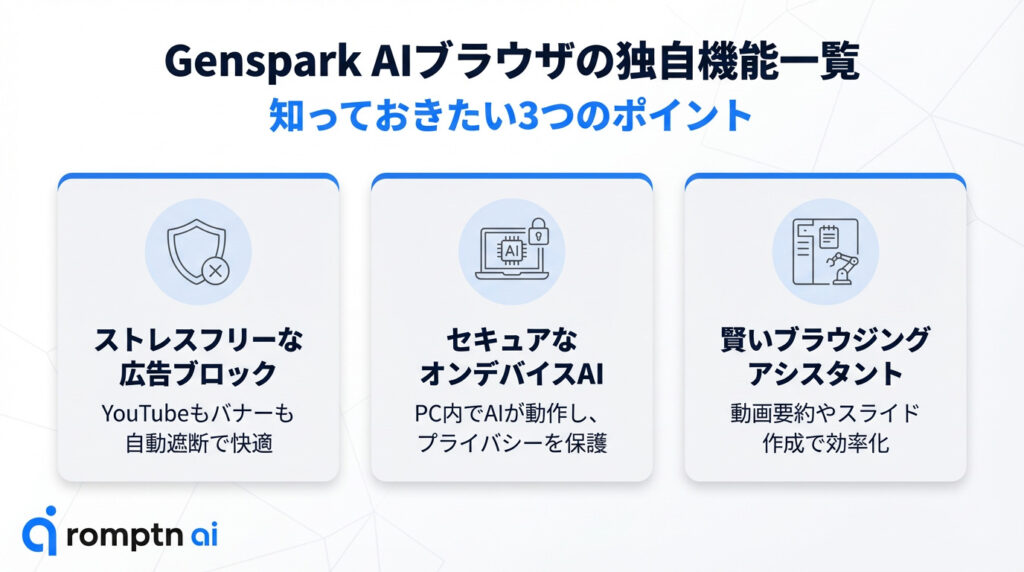 Genspark AIブラウザの独自機能一覧。『ストレスフリーな広告ブロック』『セキュアなオンデバイスAI』『賢いブラウジングアシスタント』の3つの特徴