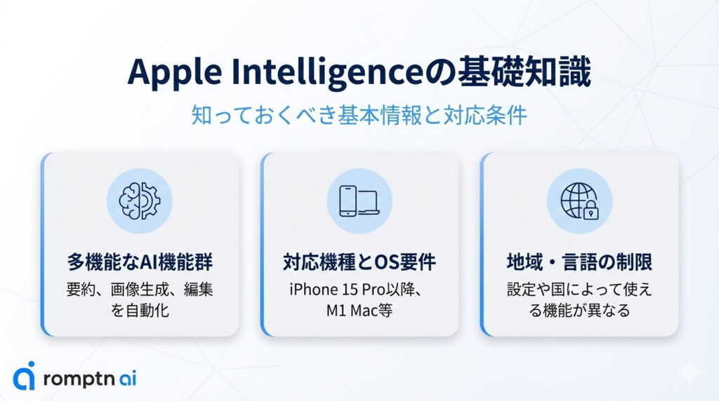 Apple Intelligenceの基礎知識の要約画像