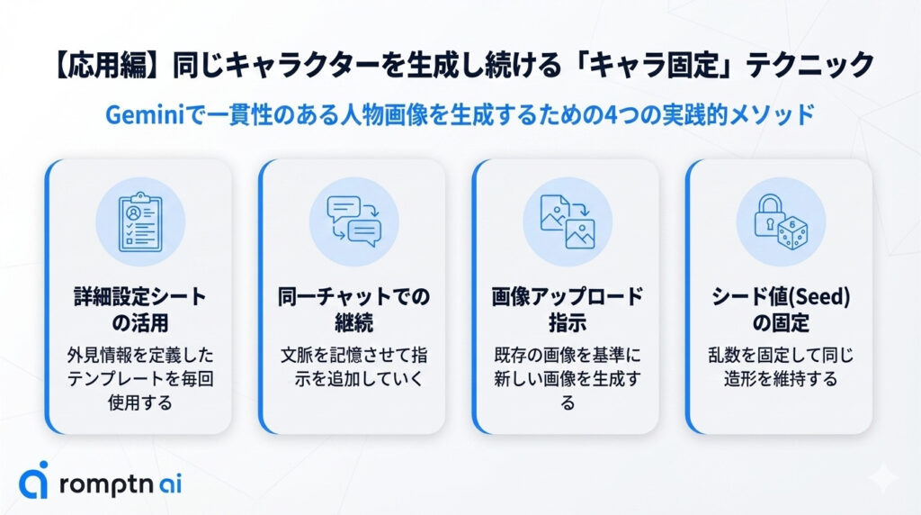 同じキャラクターを生成し続ける4つの方法の要約画像
