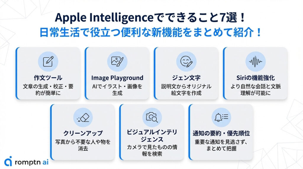 Apple Intelligenceでできること7つの解説画像