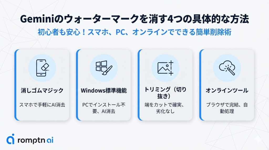 Geminiのウォーターマークを消す4つの具体的な方法の要約画像