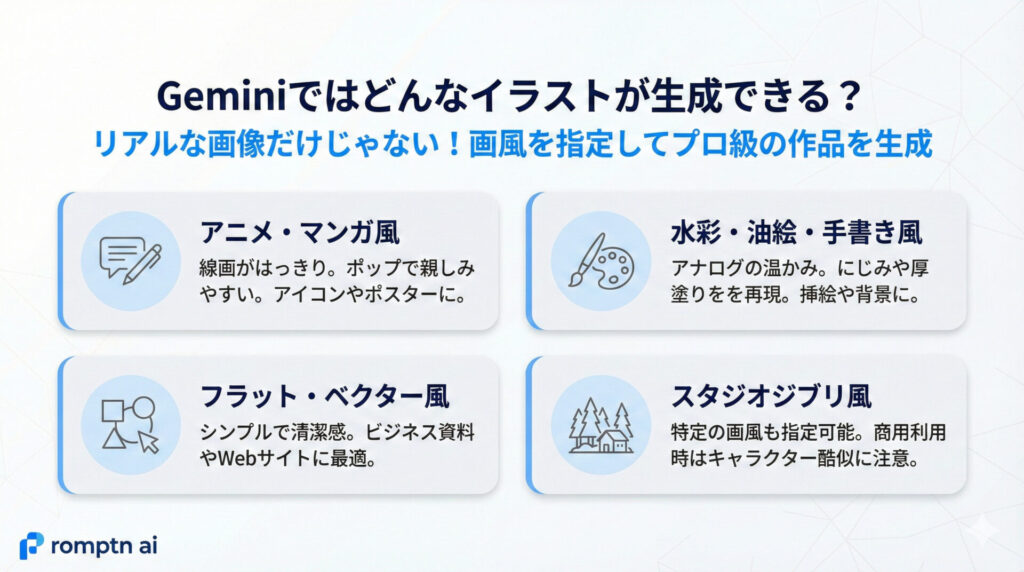 Geminiで生成可能なイラストの種類の要約画像