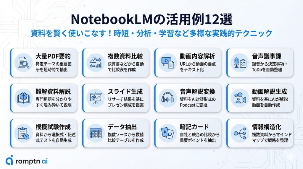 NotebookLMの活用例12選の要約画像
