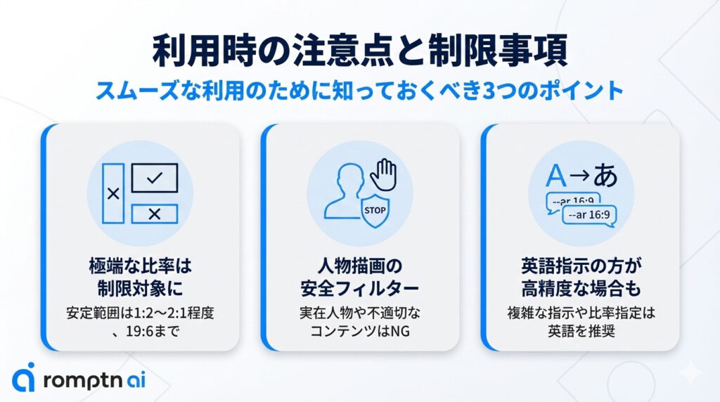 Gemini画像生成機能の利用時の注意点と制限事項の要約画像