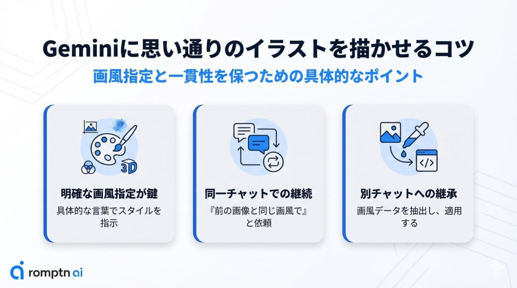 Geminiでイラストを生成する際に思い通りのイラストを生成するコツと、一貫性を持たせるためのコツの要約画像