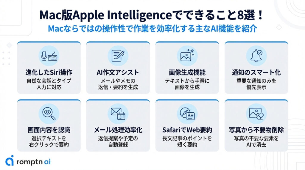 Mac版Apple Intelligenceでできることを８個まとめた画像