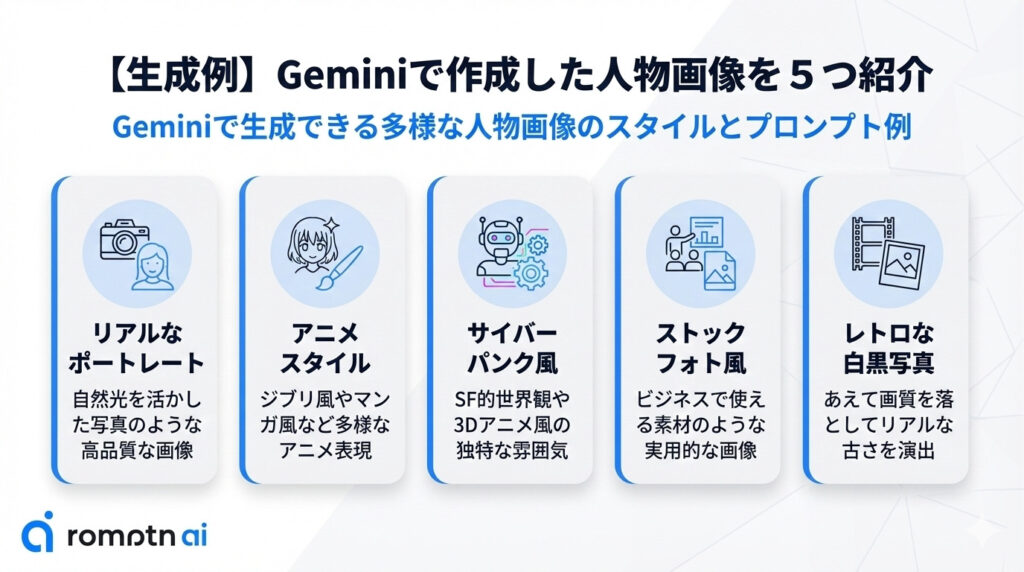 Geminiで生成できる人物画像の5つの例まとめの要約画像