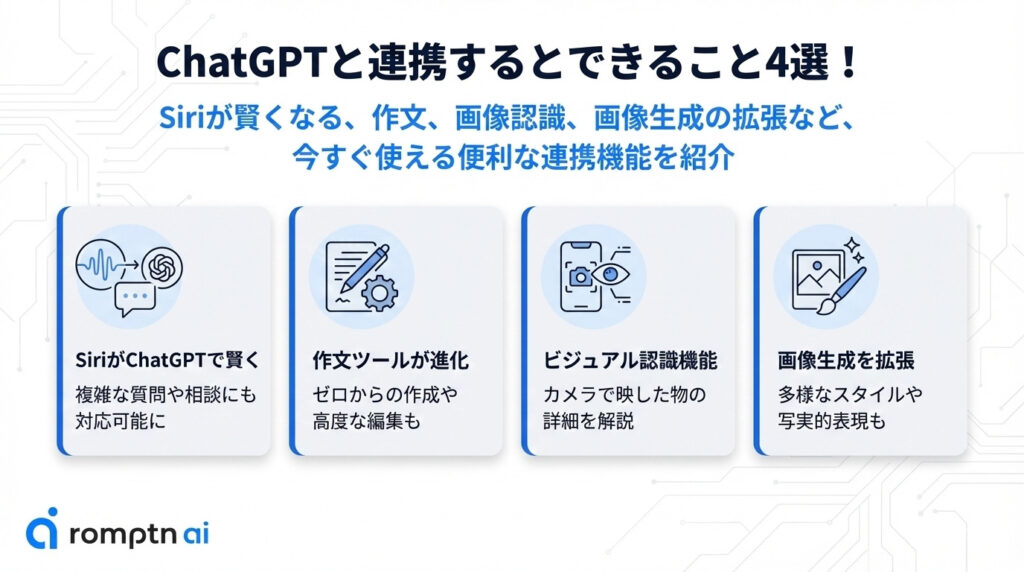 ChatGPTと連携するとできることを4つ紹介した要約画像