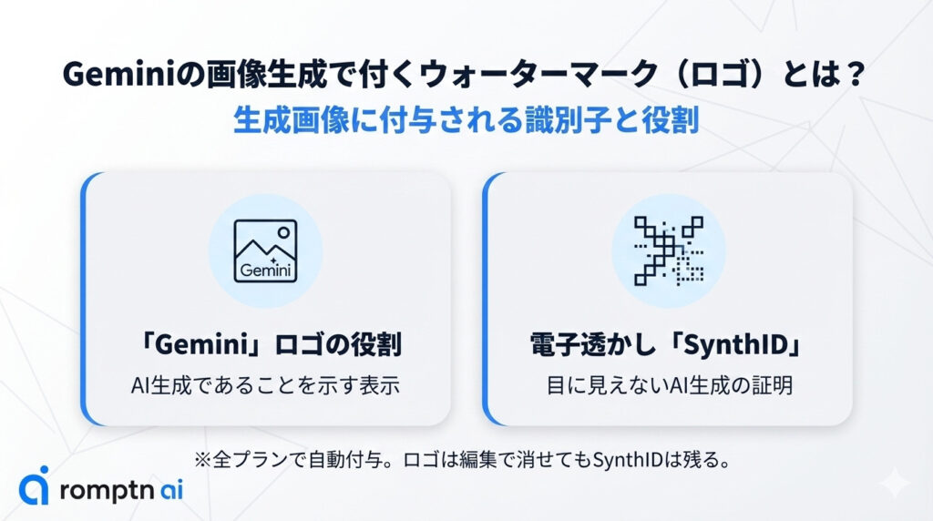 Geminiの画像生成で付くウォーターマーク（ロゴ）について解説したまとめ画像