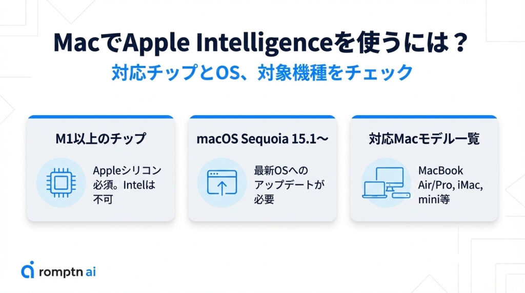 MacでAppleIntelligenceを使う条件の要約画像
