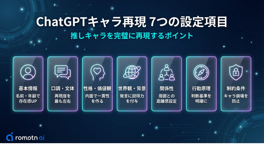 ChatGPTでキャラクターの再現精度を左右する7つの設定項目