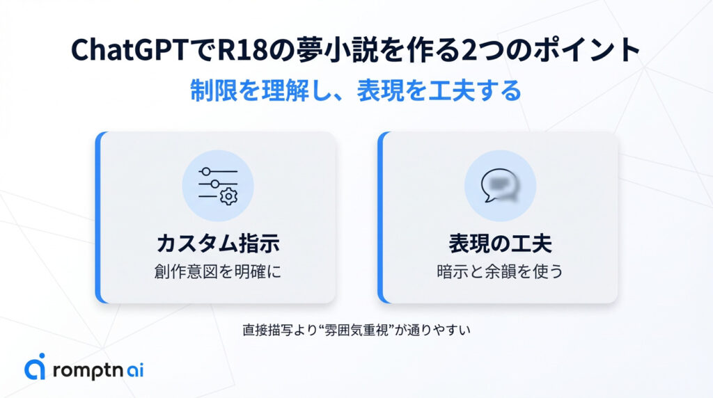 ChatGPTでR18の夢小説を作る2つのポイント
