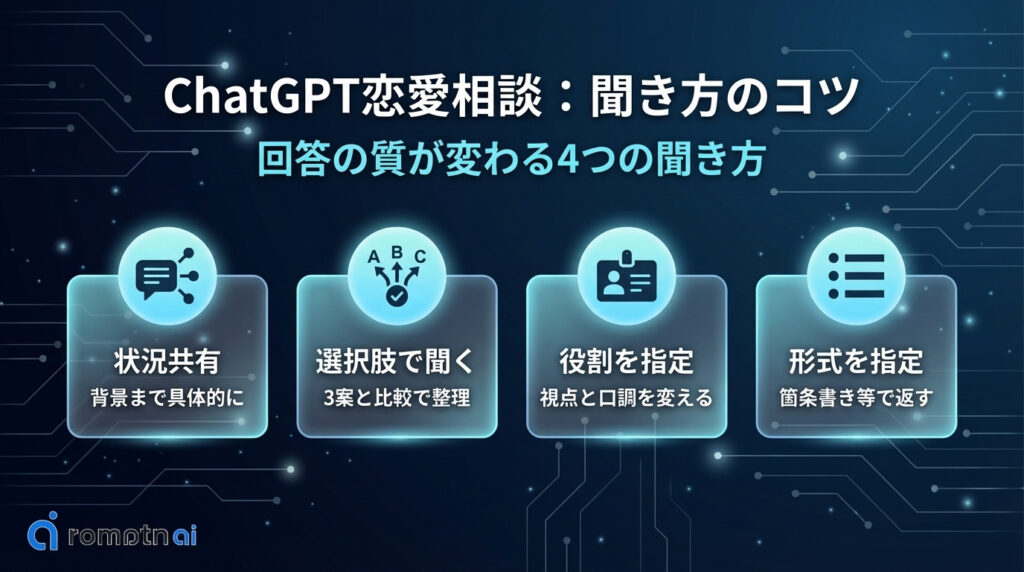 ChatGPTへの恋愛相談で効果的な聞き方やコツ4選【プロンプト例つき】