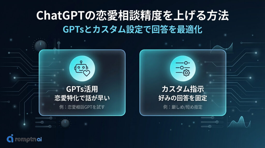 ChatGPTの恋愛相談の精度を上げる方法