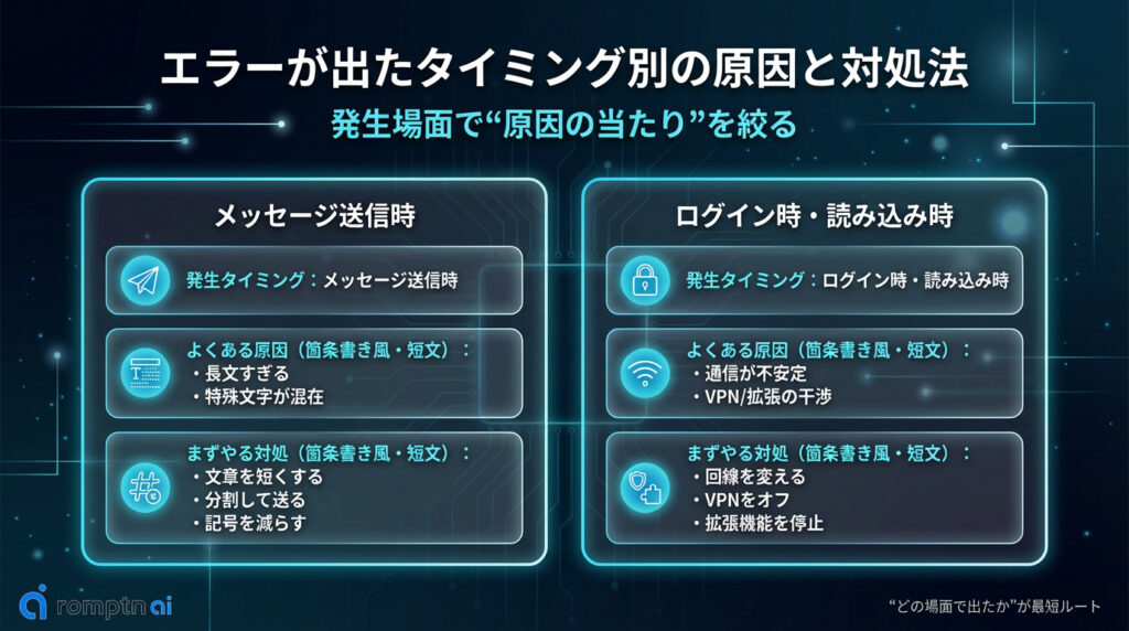 エラーが出たタイミング別の原因と対処法