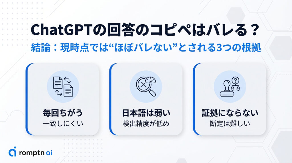 【結論】ChatGPTの回答のコピペはバレるのか?