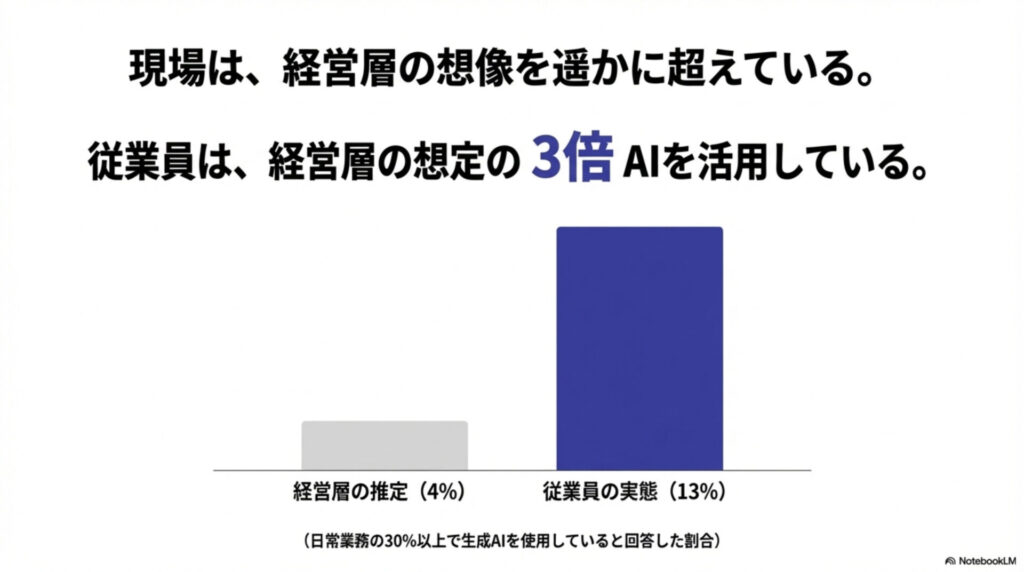 NotebookLMのスライド