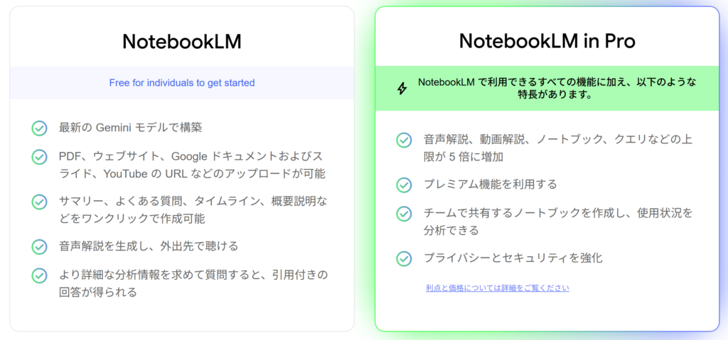 NotebookLMのプランの画像