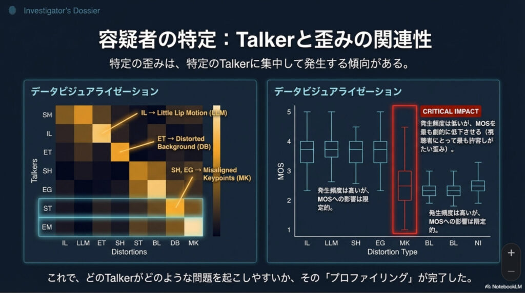 変換前のNotebookLMのスライド