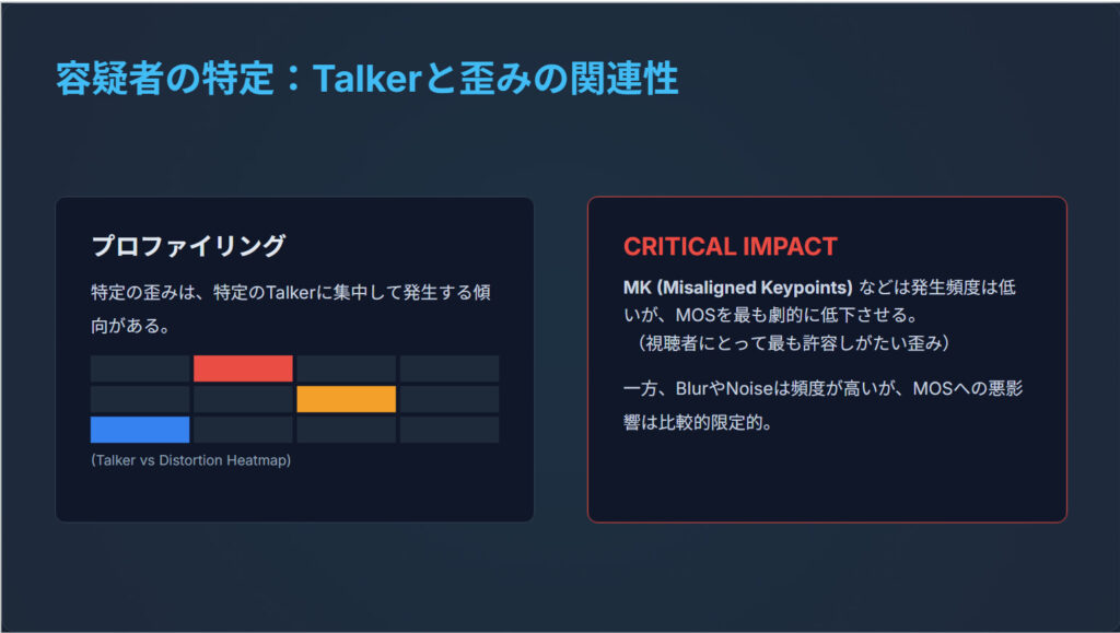 変換後のGoogleスライド。