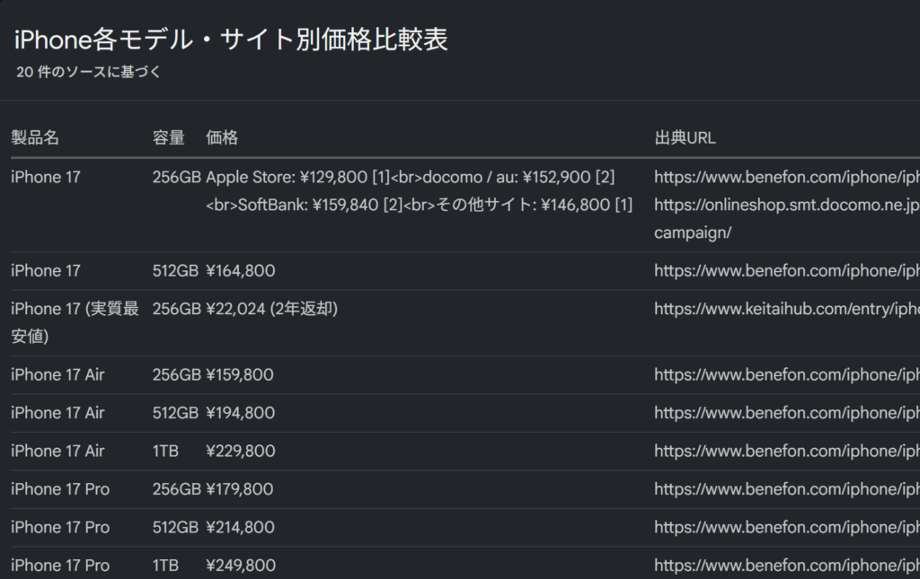 生成されたテーブルの画像