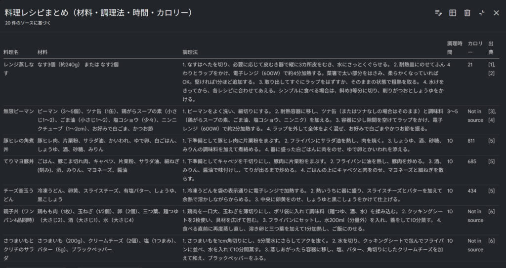 生成されたテーブル