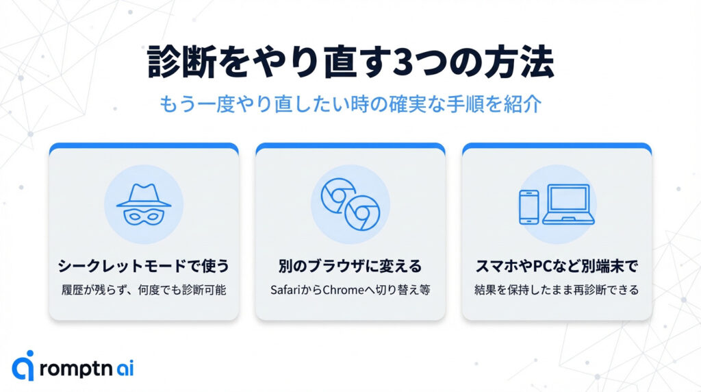 診断をやり直す3つの方法：シークレットモード、ブラウザ変更、別端末での利用手順