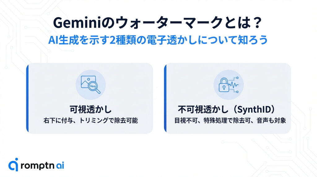 Geminiのウォーターマークとは？AI生成を示す2種類の電子透かし（可視透かしと不可視透かしSynthID）の特徴と違いを比較した解説図