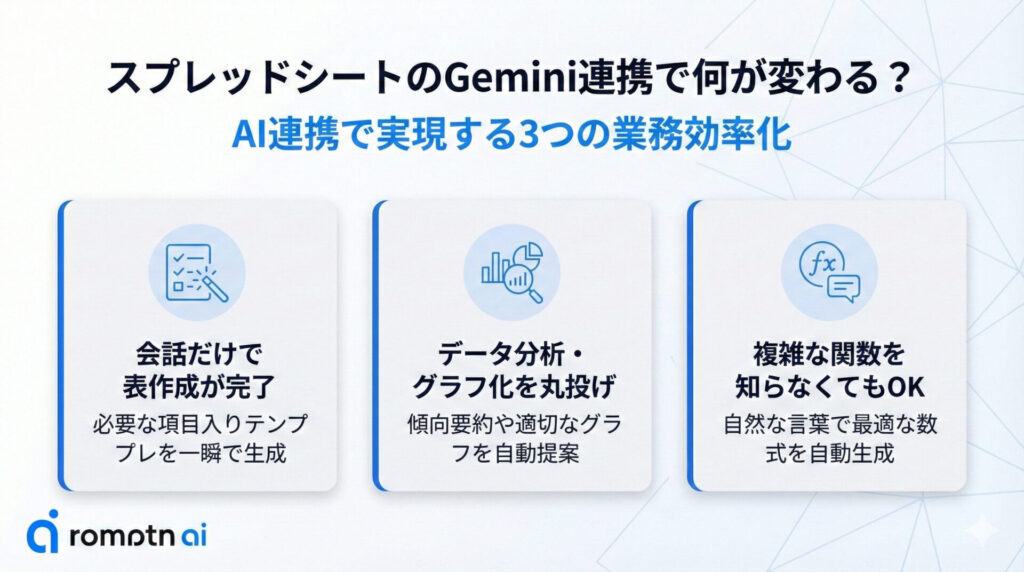スプレッドシートのGemini連携で変わる3つのことの要約画像