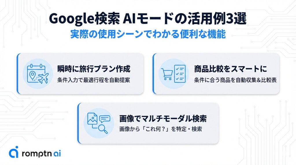Google検索 AIモードの活用例3選の要約画像