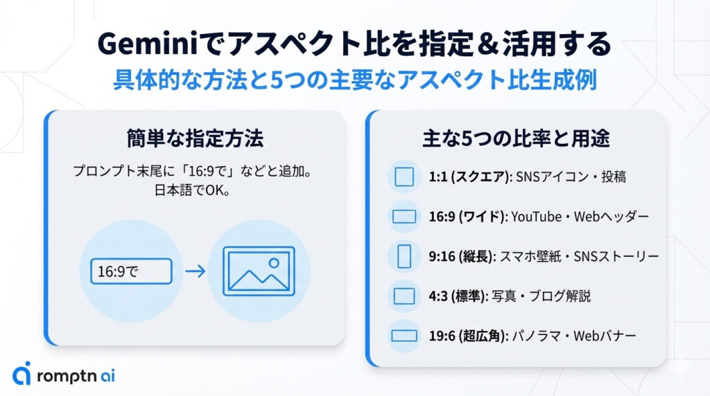 主な用途別の画像アスペクト比5選の要約画像