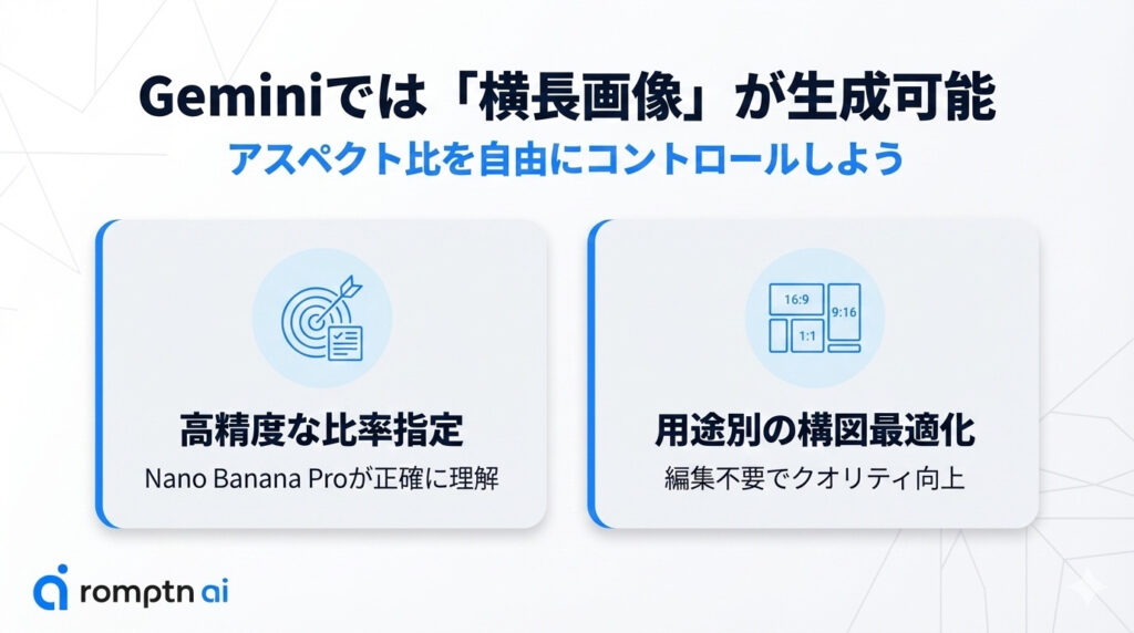 Geminiで画像のアスペクト比が指定可能なことを解説した画像